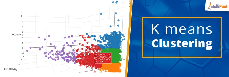 What Is K means clustering Algorithm in Python