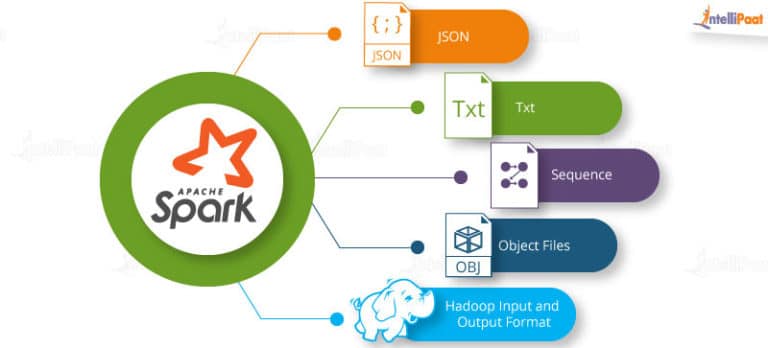 function to clean text data in spark rdd