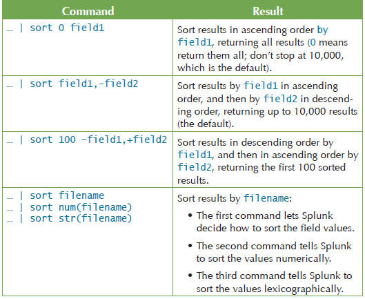 splunk search examples