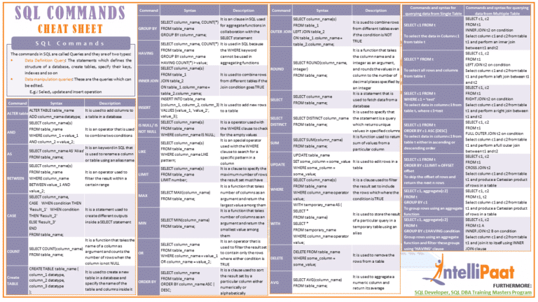 SQL Commands Cheat Sheet - Intellipaat