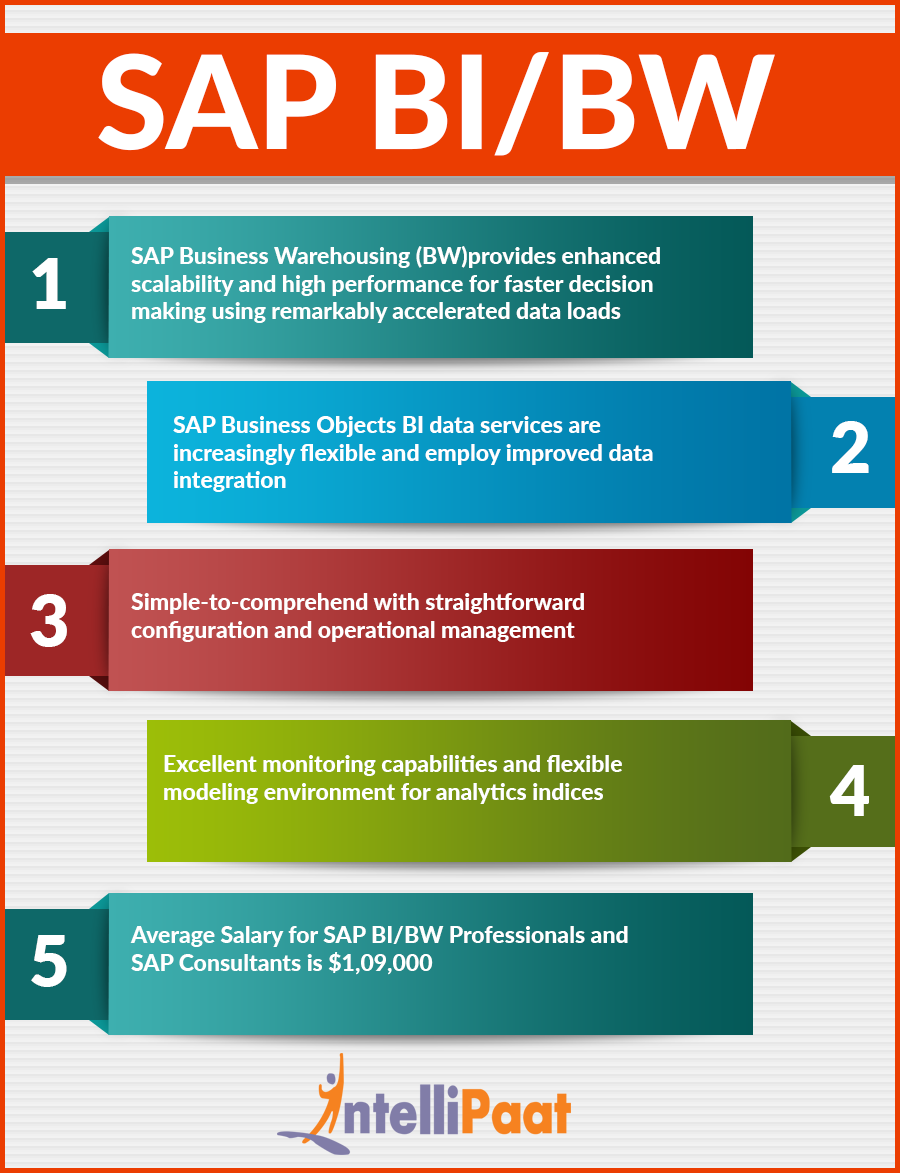 SAP BI BW Infographic